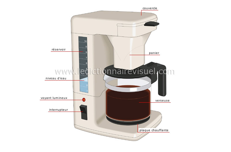 cafetiere a filtre