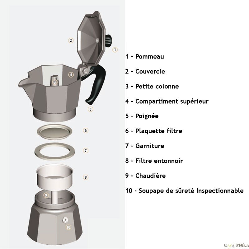 cafetiere italienne 3 tasses