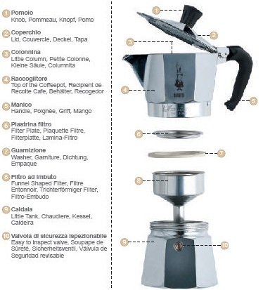 cafetiere italienne comment utiliser