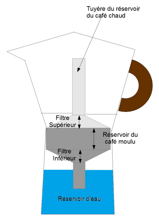 cafetiere italienne ou mettre l'eau