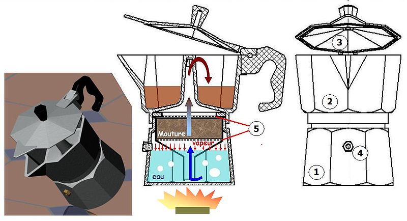 cafetiere italienne systeme