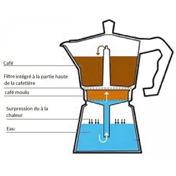 cafetiere italienne vapeur