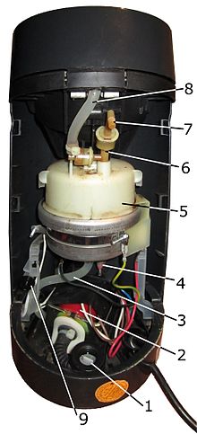 cafetiere senseo wiki