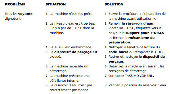 cafetiere tassimo bosch voyant rouge