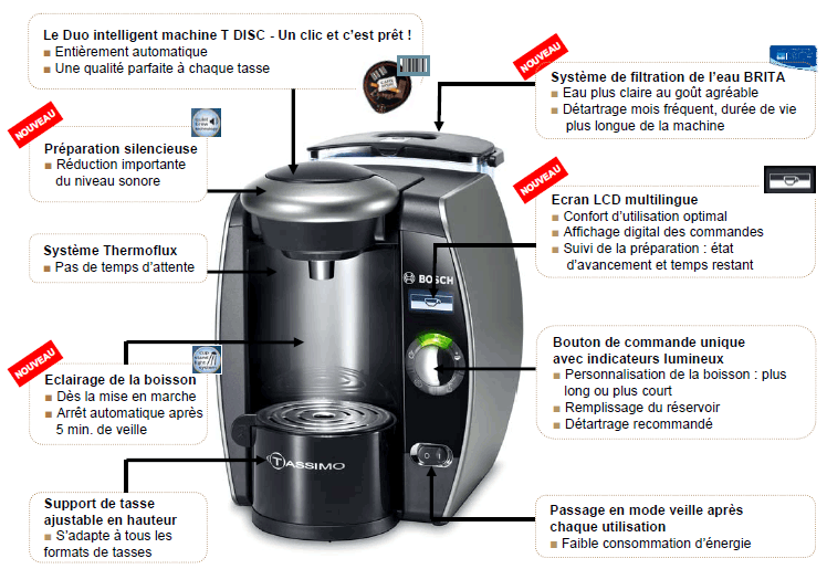 cafetiere tassimo clignote
