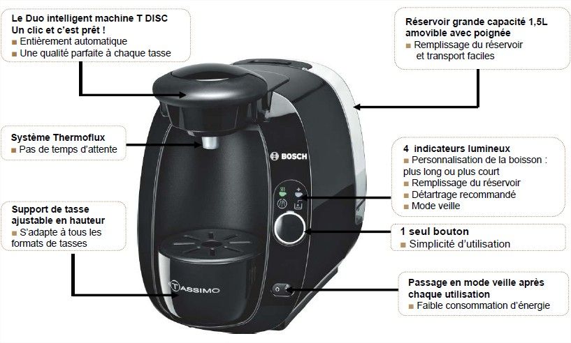 cafetiere tassimo voyant